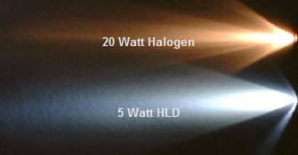 20 Watt Halogen




5 Watt HLD